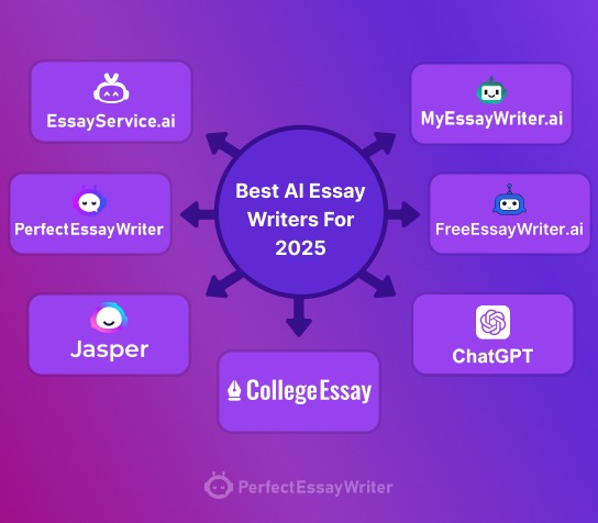 10 Best AI Essay Writers For 2025-2026 | Loved By Students & Professionals Worldwide