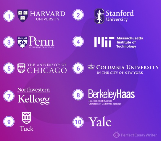 Top 10 Best Business Schools in the US 2026: Ranked & Reviewed