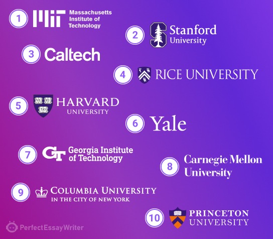 Best Engineering Schools in the US Ranked | Apply Now!