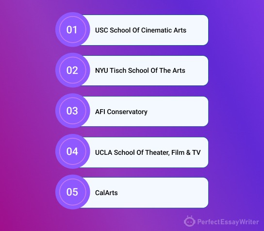 Best Film Schools in the US - Top 10 Ranked Programs