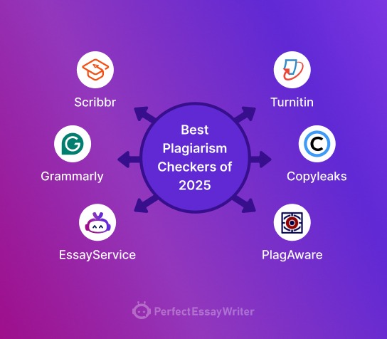 Best Plagiarism Checkers of 2026 That You Don’t Want to Miss