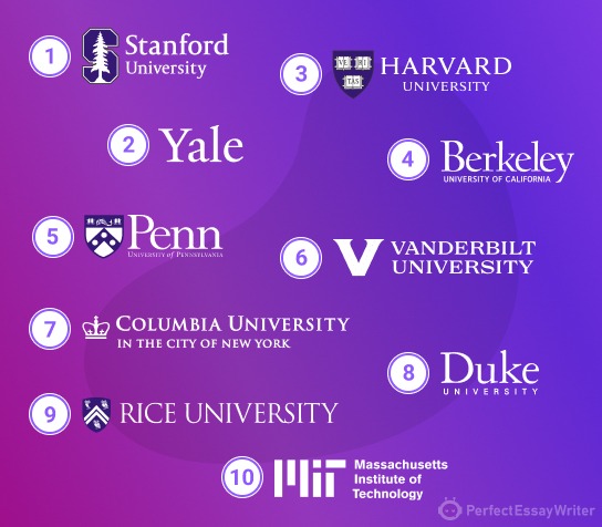 Best Universities for Psychology in USA | 2026’s Most Current List